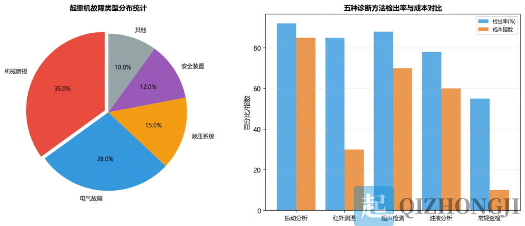 起重机常见故障诊断与预防措施:让设备少生病的关键